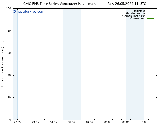 Toplam Yağış CMC TS Cu 31.05.2024 11 UTC