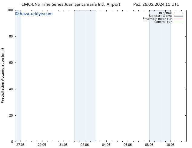 Toplam Yağış CMC TS Pzt 27.05.2024 11 UTC