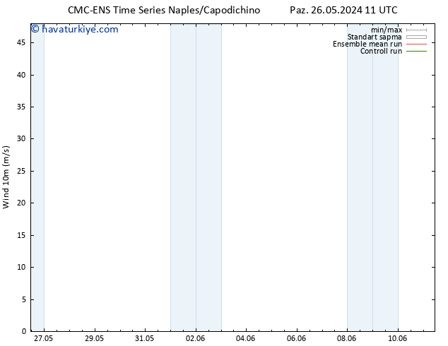 Rüzgar 10 m CMC TS Paz 26.05.2024 17 UTC