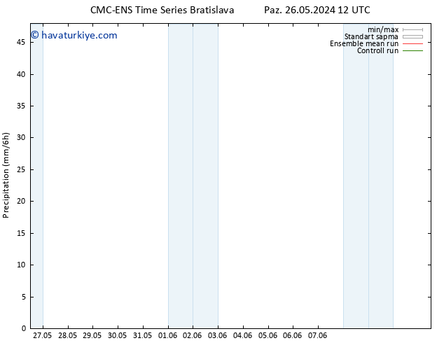 Yağış CMC TS Per 30.05.2024 00 UTC