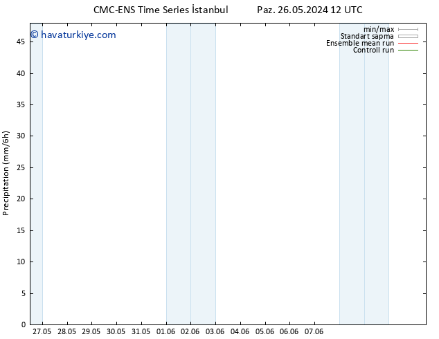 Yağış CMC TS Sa 28.05.2024 00 UTC