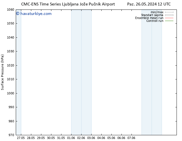 Yer basıncı CMC TS Cu 31.05.2024 06 UTC