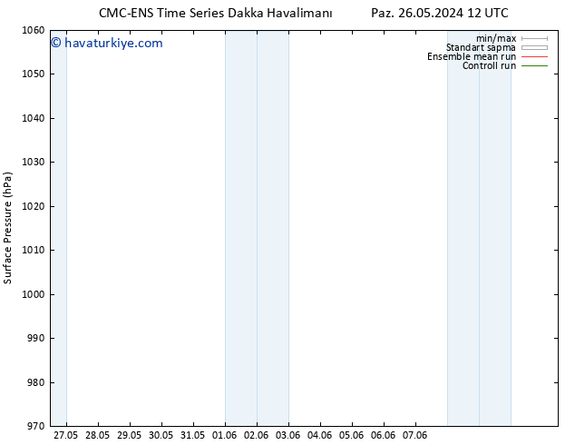 Yer basıncı CMC TS Pzt 27.05.2024 06 UTC