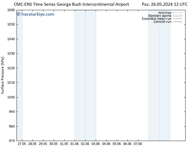 Yer basıncı CMC TS Paz 26.05.2024 18 UTC