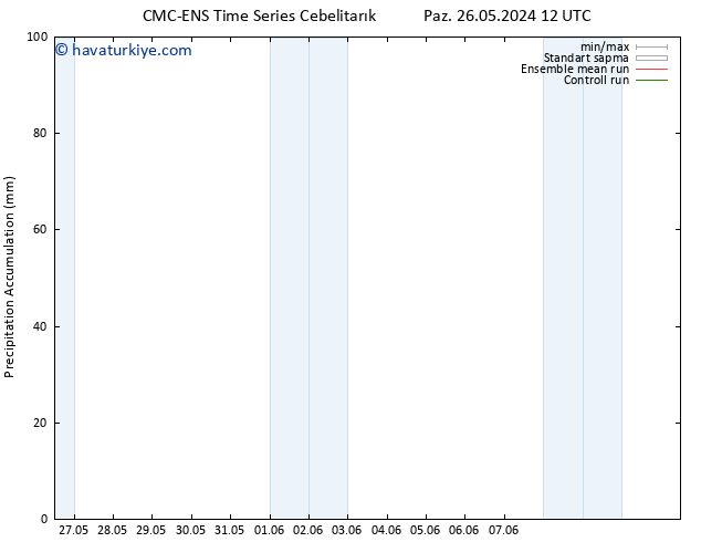 Toplam Yağış CMC TS Pzt 27.05.2024 00 UTC