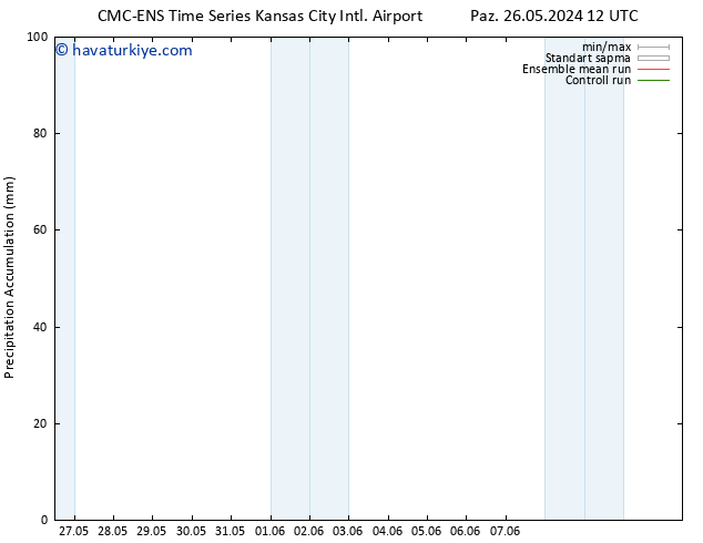 Toplam Yağış CMC TS Pzt 27.05.2024 12 UTC