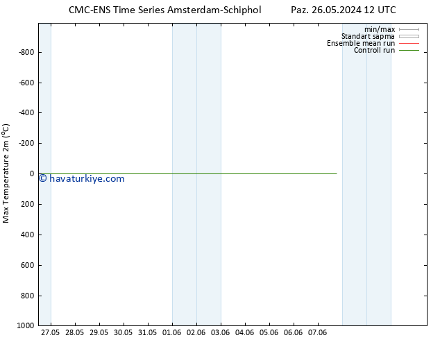 Maksimum Değer (2m) CMC TS Pzt 27.05.2024 00 UTC