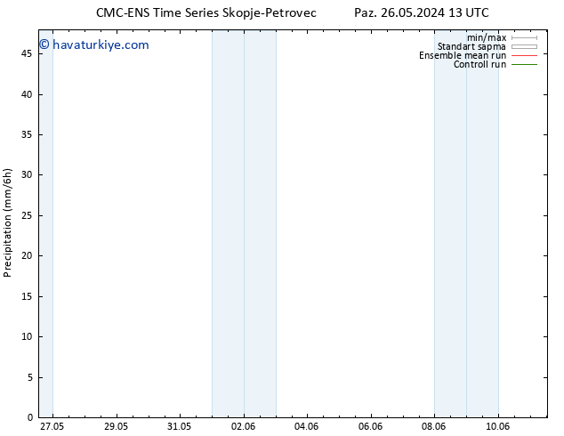 Yağış CMC TS Çar 29.05.2024 13 UTC