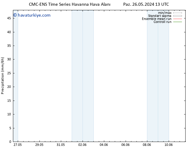 Yağış CMC TS Paz 26.05.2024 19 UTC