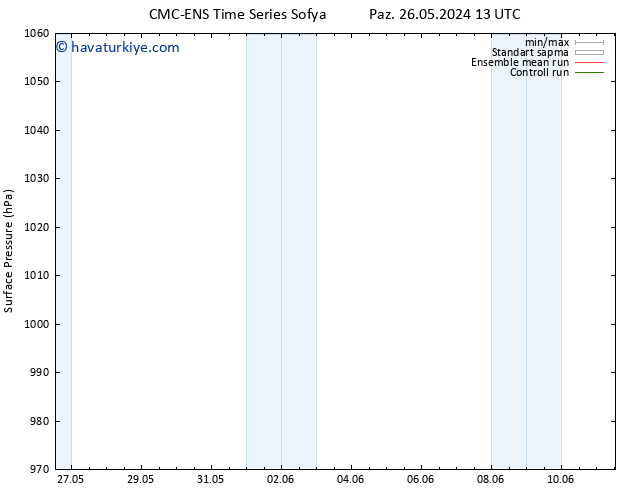 Yer basıncı CMC TS Pzt 27.05.2024 01 UTC