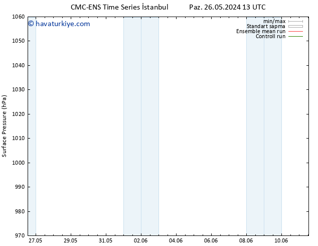 Yer basıncı CMC TS Sa 28.05.2024 01 UTC