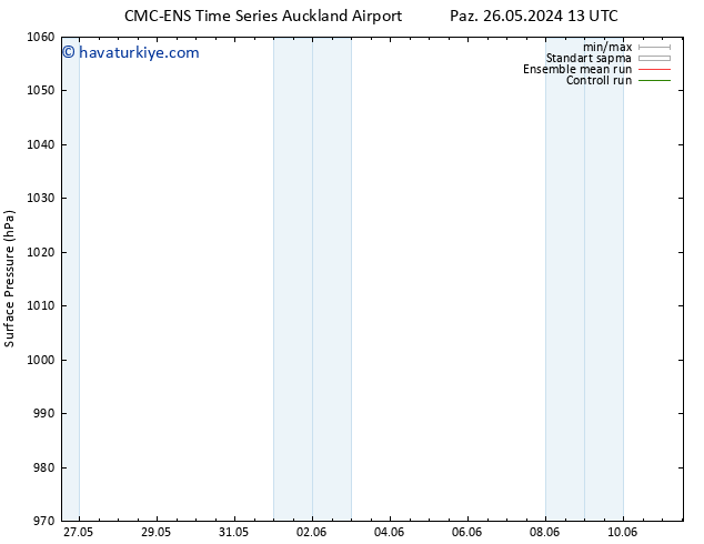 Yer basıncı CMC TS Pzt 03.06.2024 01 UTC