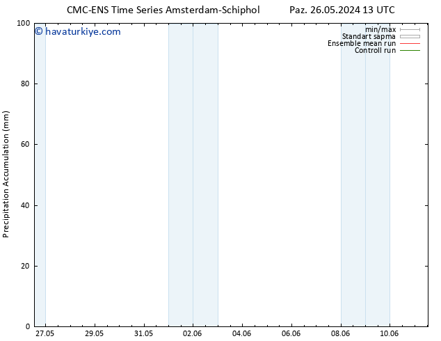 Toplam Yağış CMC TS Paz 26.05.2024 13 UTC