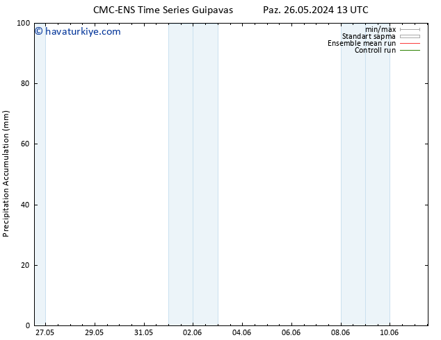 Toplam Yağış CMC TS Paz 26.05.2024 19 UTC