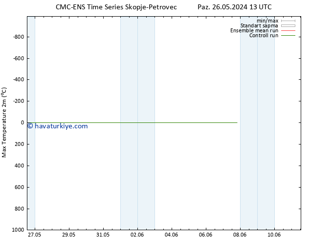 Maksimum Değer (2m) CMC TS Çar 05.06.2024 13 UTC