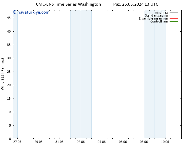 Rüzgar 925 hPa CMC TS Cts 01.06.2024 13 UTC