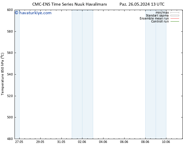 500 hPa Yüksekliği CMC TS Paz 02.06.2024 07 UTC