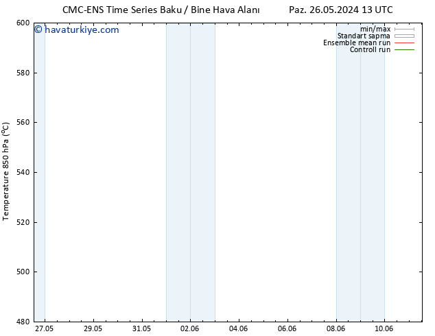 500 hPa Yüksekliği CMC TS Cu 07.06.2024 19 UTC