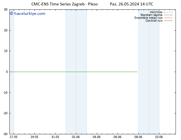 500 hPa Yüksekliği CMC TS Paz 26.05.2024 14 UTC
