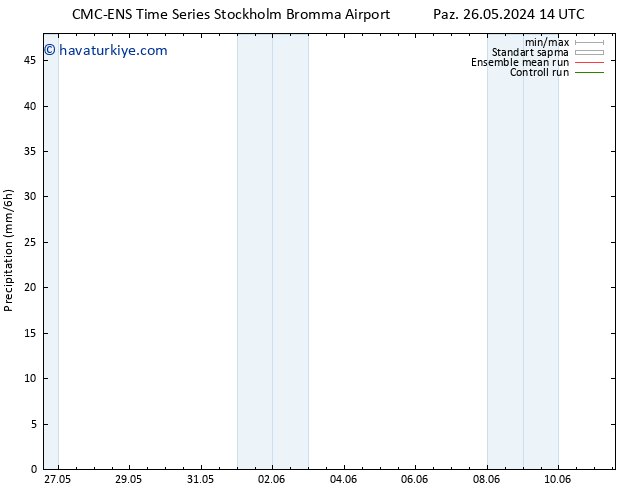 Yağış CMC TS Sa 28.05.2024 02 UTC