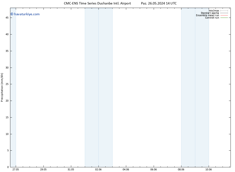 Yağış CMC TS Pzt 27.05.2024 08 UTC