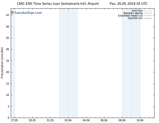 Yağış CMC TS Per 30.05.2024 02 UTC