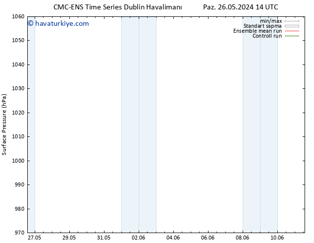 Yer basıncı CMC TS Pzt 27.05.2024 14 UTC