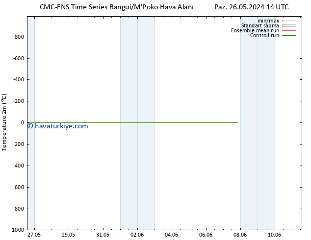 Sıcaklık Haritası (2m) CMC TS Pzt 27.05.2024 20 UTC