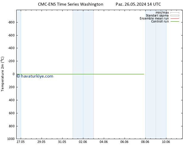 Sıcaklık Haritası (2m) CMC TS Pzt 27.05.2024 02 UTC