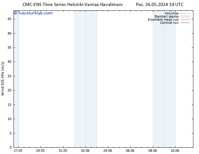 Rüzgar 925 hPa CMC TS Paz 26.05.2024 14 UTC