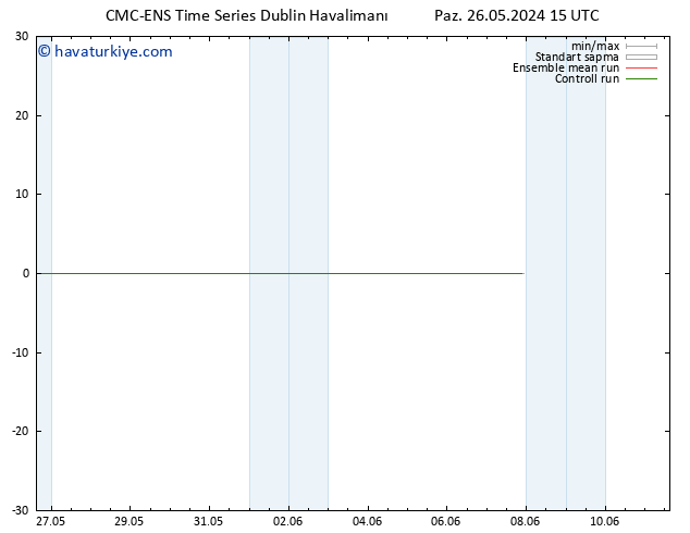 500 hPa Yüksekliği CMC TS Paz 26.05.2024 15 UTC