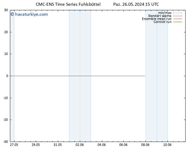 500 hPa Yüksekliği CMC TS Paz 26.05.2024 15 UTC