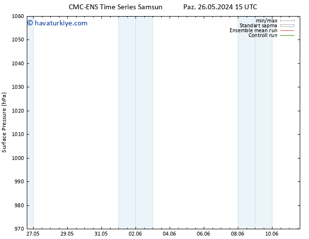 Yer basıncı CMC TS Paz 26.05.2024 21 UTC