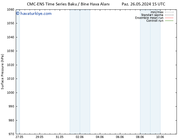 Yer basıncı CMC TS Pzt 27.05.2024 09 UTC