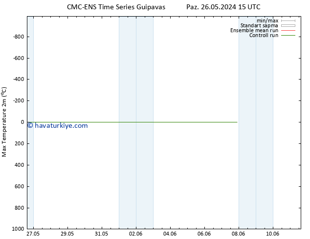 Maksimum Değer (2m) CMC TS Çar 05.06.2024 15 UTC