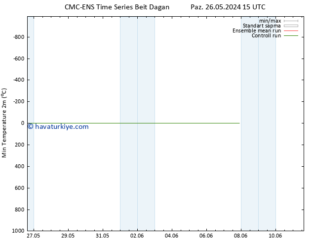Minumum Değer (2m) CMC TS Sa 28.05.2024 15 UTC
