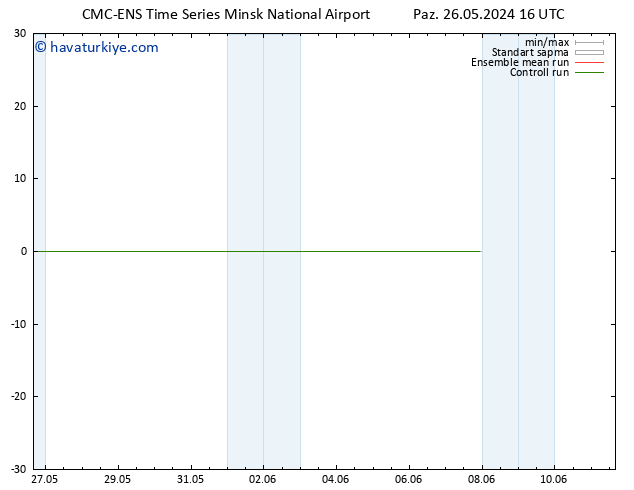 500 hPa Yüksekliği CMC TS Paz 26.05.2024 16 UTC