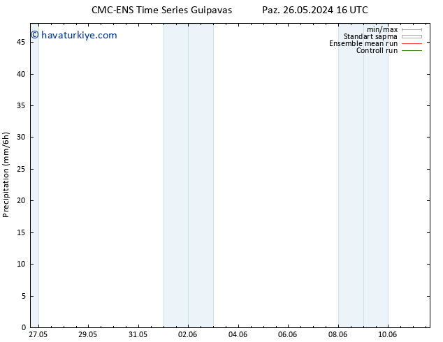 Yağış CMC TS Sa 28.05.2024 04 UTC