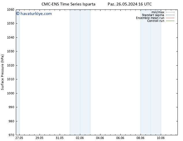 Yer basıncı CMC TS Pzt 27.05.2024 04 UTC