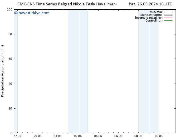 Toplam Yağış CMC TS Paz 26.05.2024 22 UTC