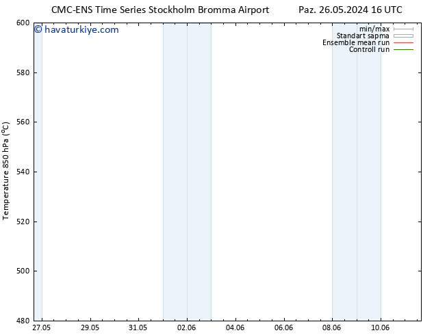 500 hPa Yüksekliği CMC TS Cu 07.06.2024 22 UTC