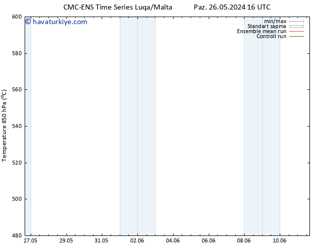 500 hPa Yüksekliği CMC TS Paz 02.06.2024 10 UTC