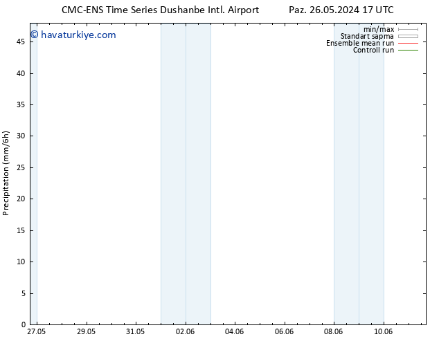 Yağış CMC TS Pzt 27.05.2024 11 UTC