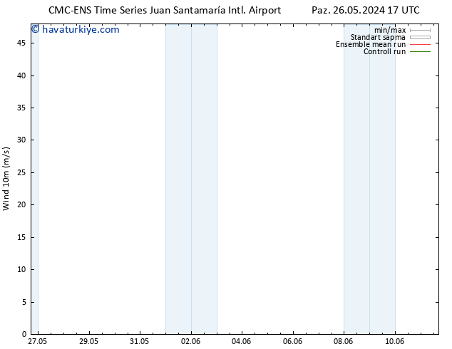 Rüzgar 10 m CMC TS Per 30.05.2024 05 UTC