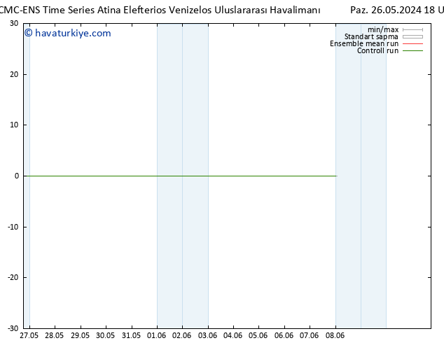 500 hPa Yüksekliği CMC TS Paz 26.05.2024 18 UTC