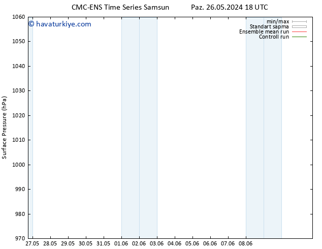 Yer basıncı CMC TS Sa 28.05.2024 00 UTC