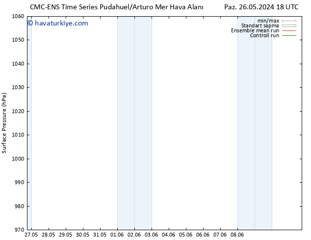 Yer basıncı CMC TS Pzt 03.06.2024 06 UTC