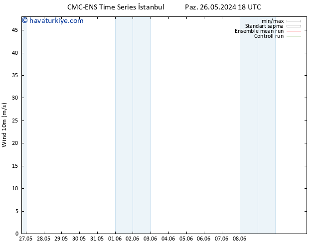 Rüzgar 10 m CMC TS Çar 29.05.2024 06 UTC