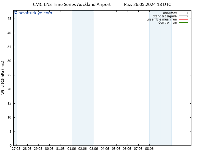 Rüzgar 925 hPa CMC TS Sa 28.05.2024 12 UTC