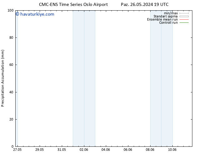 Toplam Yağış CMC TS Sa 28.05.2024 01 UTC